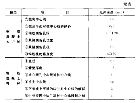 东宝混凝土预制桩的制作流程